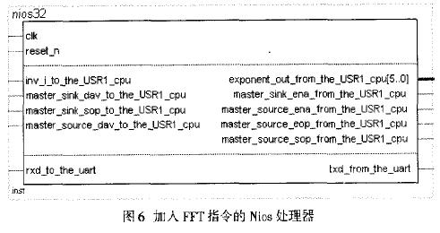 加入FFT指令的Nios处理器