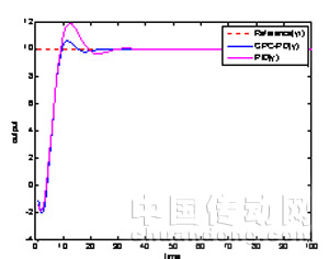 Toeplitz方程