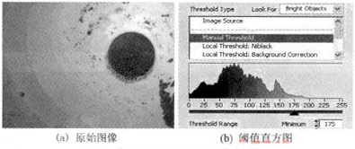 原始图像及其阈值直方图