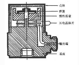压缩式压电传感器简介