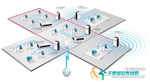 有插座就能上网 TP-LINK电力线应用方案