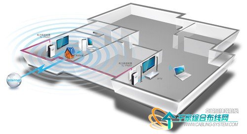 有插座就能上网 TP-LINK电力线应用方案