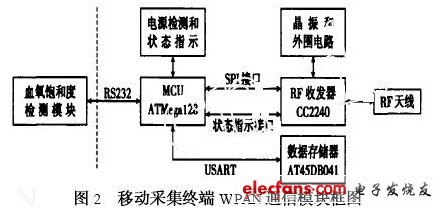 硬件组成