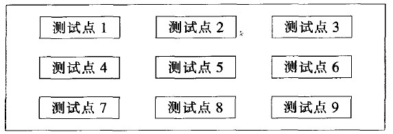 图11 9点测试