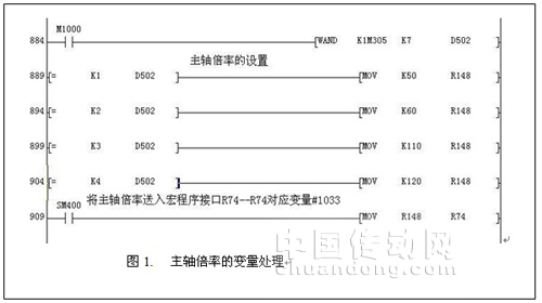 主轴倍率的变量处理