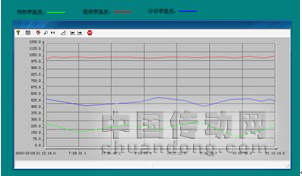 图5石灰窑煅烧温度曲线