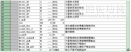 图2STEP7中的变量表