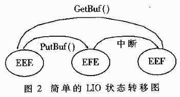 最简单的传送状态集