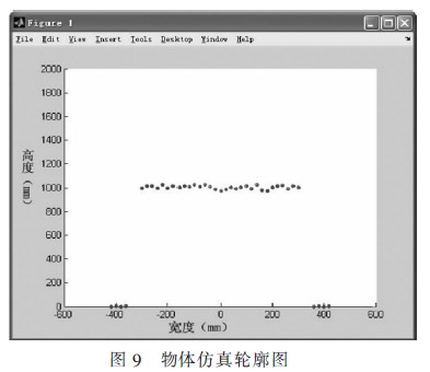 模仿真物体的轮廓