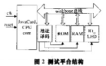 测试平台框架结构