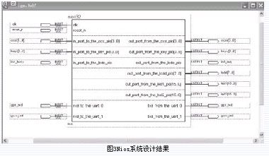 Nios系统设计结果