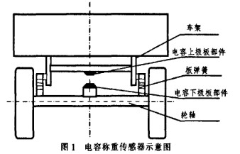 电容称重传感器的安装