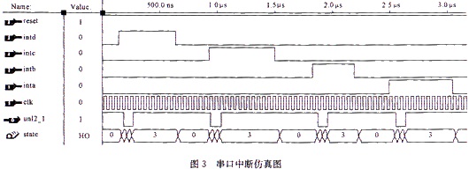 串行口中断处理仿真图