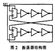 振荡器的设计