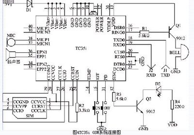 Nios系统同键盘、LED和LCD显示器、汽车中控系统以及GPS系统等外部设备的连接