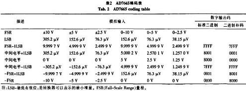 数字输出码与模拟输入关系