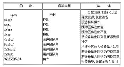 LIO API函数