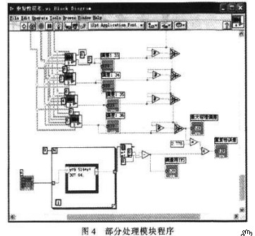 重复性误差编程