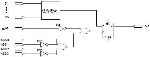 关于时钟的讨论