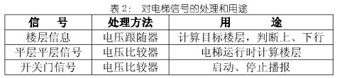 电梯信号的处理和用途