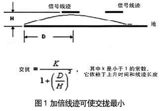 以电流分布传播