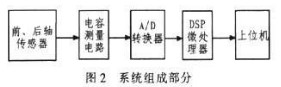 车辆称重系统各元素之间的关系