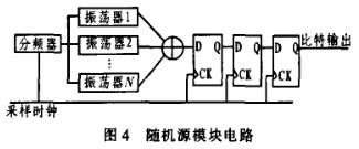 随机源模块