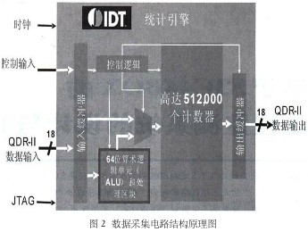 图2  数据采集电路结构原理图