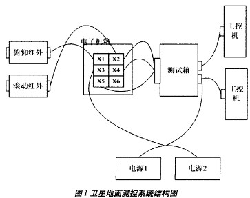 图1 卫星地面测控系统结构图