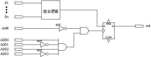 关于时钟的讨论