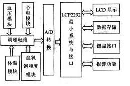 系统的总体结构框图