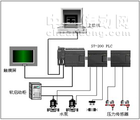 图2控制系统的结构