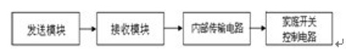 图4 系统物理模型