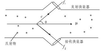 多普勒效应示意图