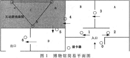 博物馆的场馆简易平面分布图