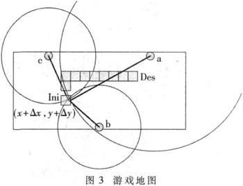 有源读写器的位置