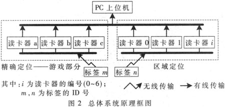 系统原理框图