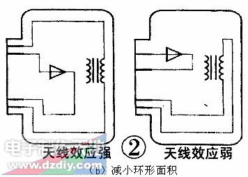 PCB的抑制电磁干扰设计PCB DESIGN