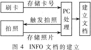 文档的建立