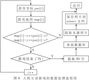 人机互动游戏的数据处理具体流程