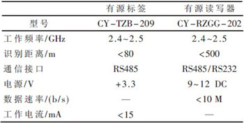 表2 RFID硬件设备