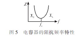 音频信号频率