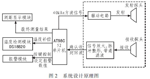 超声波测距器的系统原理图