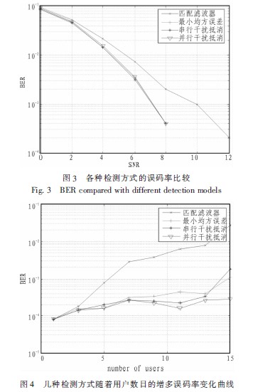 几种检测方式的误码率