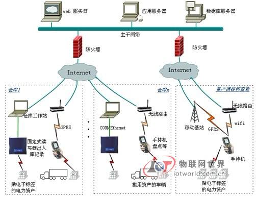 http://iot.10086.cn/mediafiles/2012-02-15/1325642578959.jpg