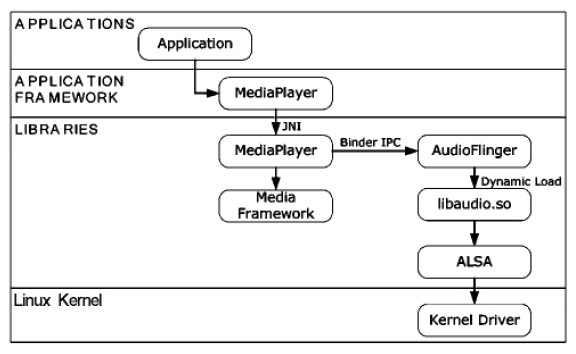 图2 使用Open Core 的调用关系图