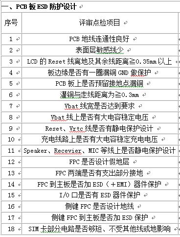 EMC、EMI、ESD评审的要点