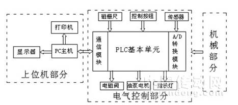 弹簧检测系统结构示意图