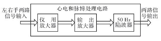 图1 心电与脉搏处理电路