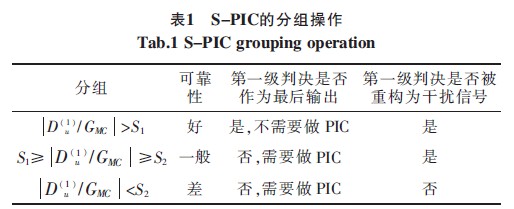 组内的用户